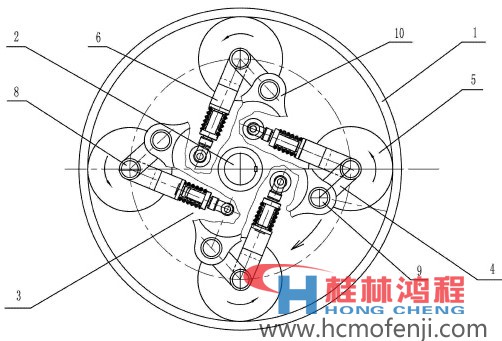 高壓磨粉機(jī) 雷蒙機(jī) 雷蒙磨 雷蒙磨粉機(jī)