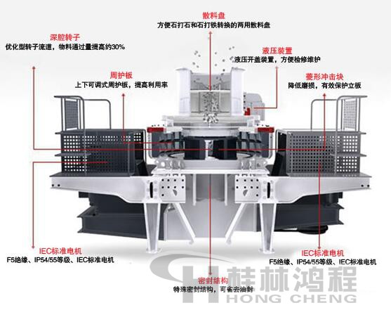 桂林鴻程石英砂制砂機(jī)