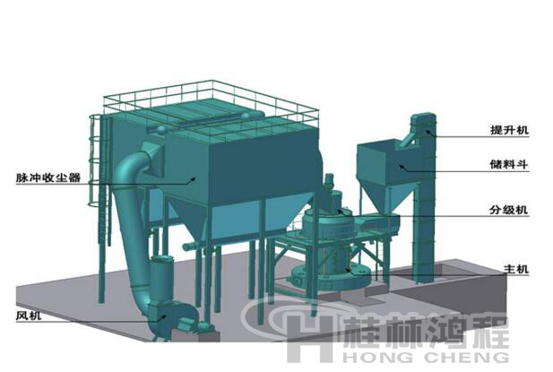 方解石粉加工礦山設備 桂林鴻程磨粉機結構圖