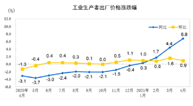 水泥、鋼鐵、煤炭、礦粉“漲價(jià)潮”