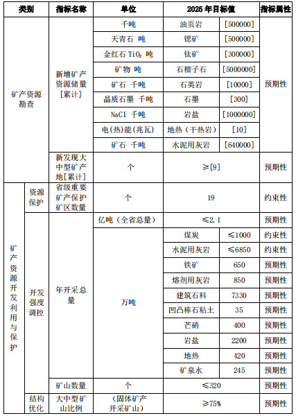 江蘇規(guī)劃新增石英巖1000萬噸石英礦粉石磨設(shè)備投資好機(jī)遇